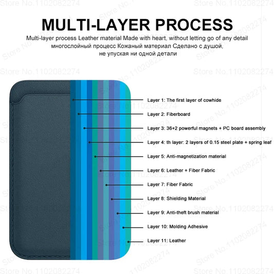 MagLuxe Grip — Premium Leather Magsafe Wallet Case for iPhone 15/14/13/12 Series