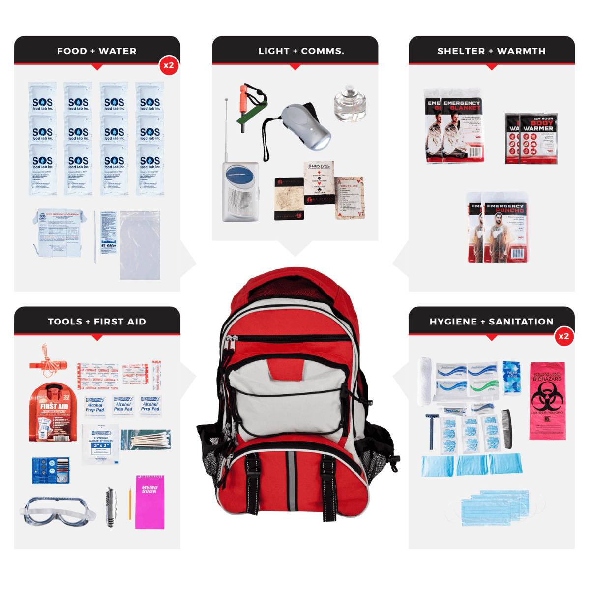 WSK Essential Survival Kit for Up To 2 People plus Backpack