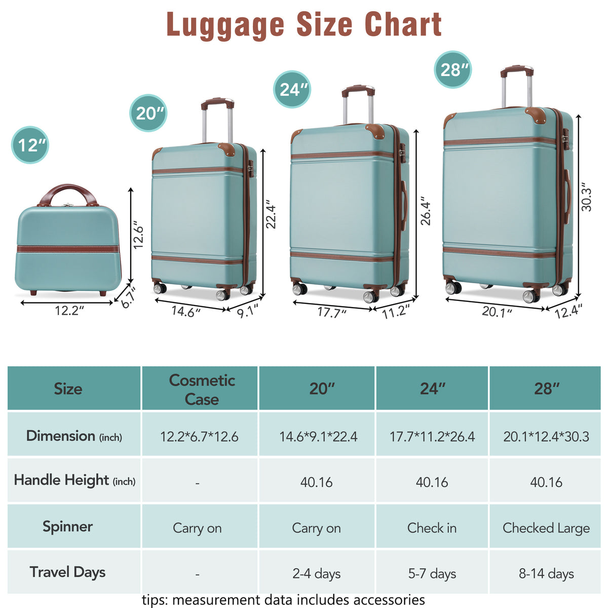 Hardshell Luggage Sets 4 Pieces 20"+24"+28" Luggages and Cosmetic Case Spinner Suitcase with TSA Lock Lightweight