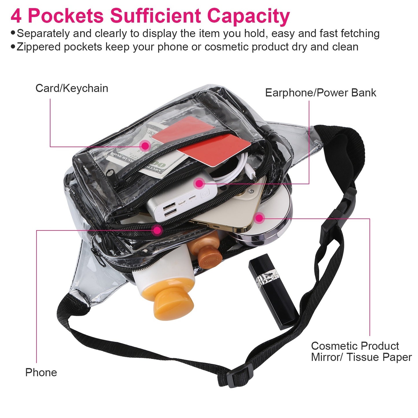 Clear Fanny Pack Unisex Transparent Waist Pouch Belt Bag Clear Purse Chest Bag for Outdoor Sport Travel Beach Concerts Travel