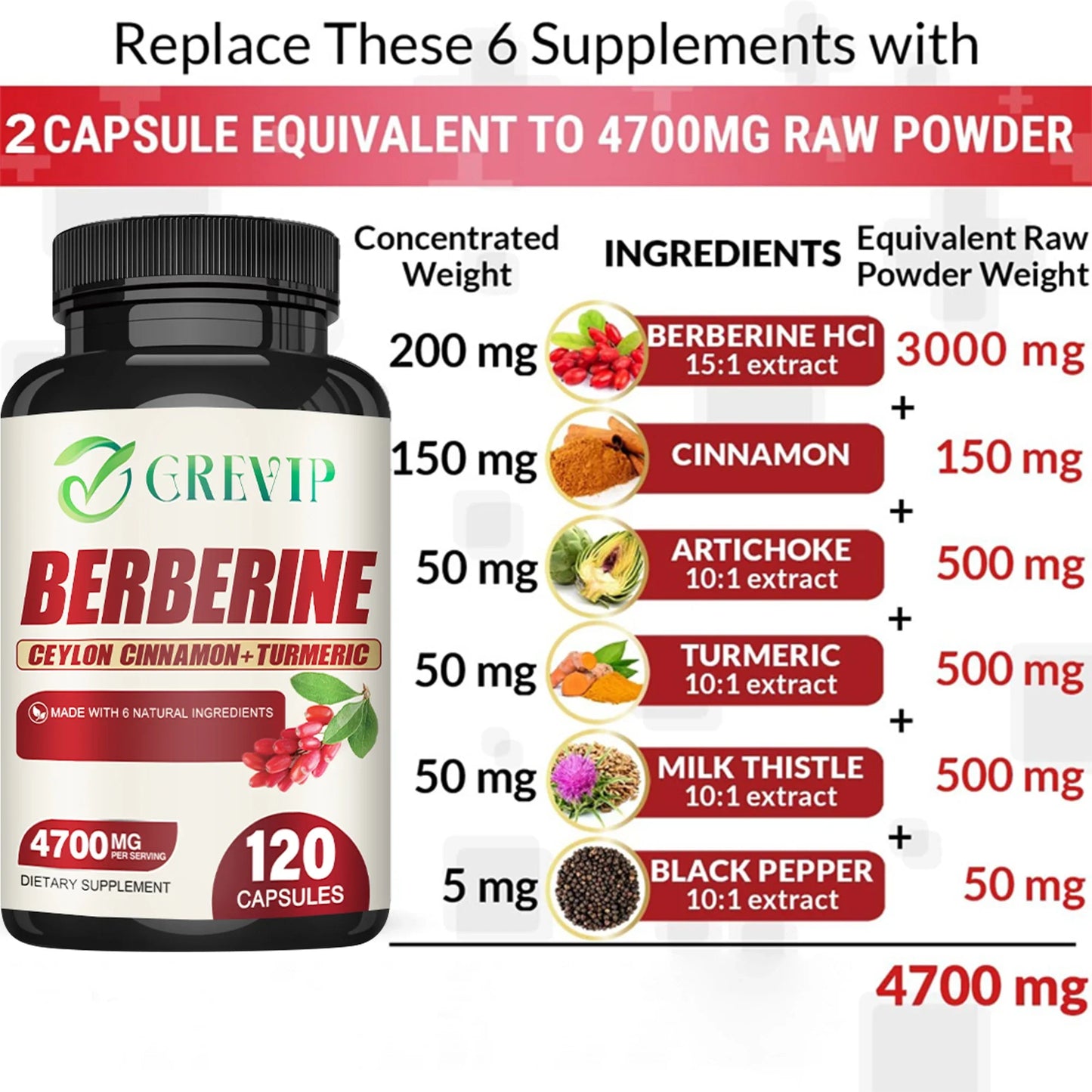 Berberine Power+ Formula — 4700mg Advanced Heart, Metabolism, and Immune Support — 120 Capsules | Turbocharged with Ceylon Cinnamon, Turmeric & Milk Thistle