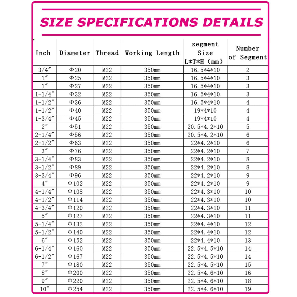 Concrete Killer 395 – Lizard Vigilante Diamond Core Drill Bit for Reinforced Concrete (25–200mm) | Aircon Wall Puncher from Hell