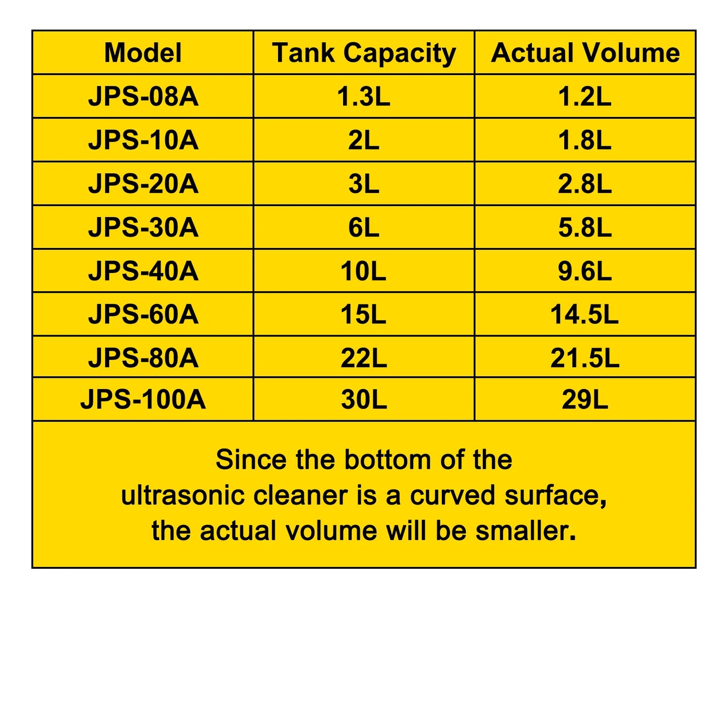 BLASTWAVE Ultrasonic SparkTank – From Gunky to Gleaming in 180 Seconds or Less