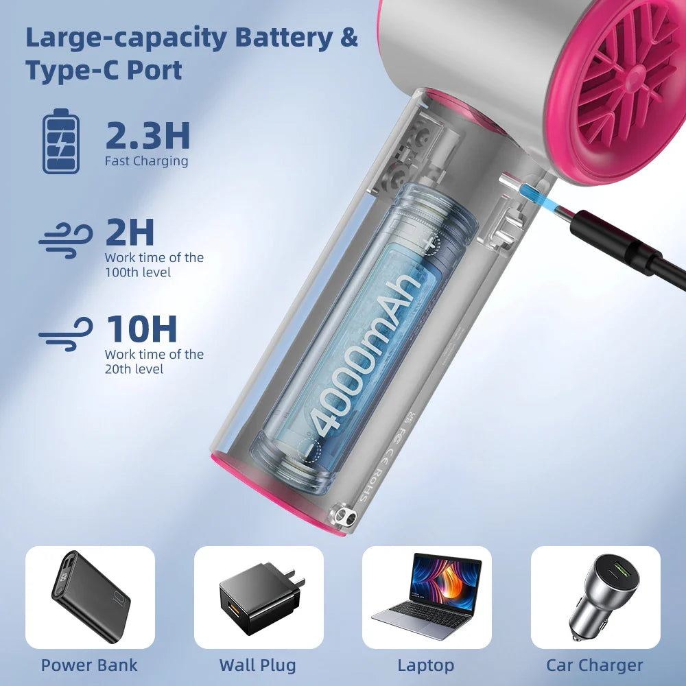 Mini Rechargeable Handheld Fan with 100 Speed Settings, Turbo Motor, Digital Display, Adjustable Cooling, and LED Light, Portable USB Fan for Outdoor & Indoor Use