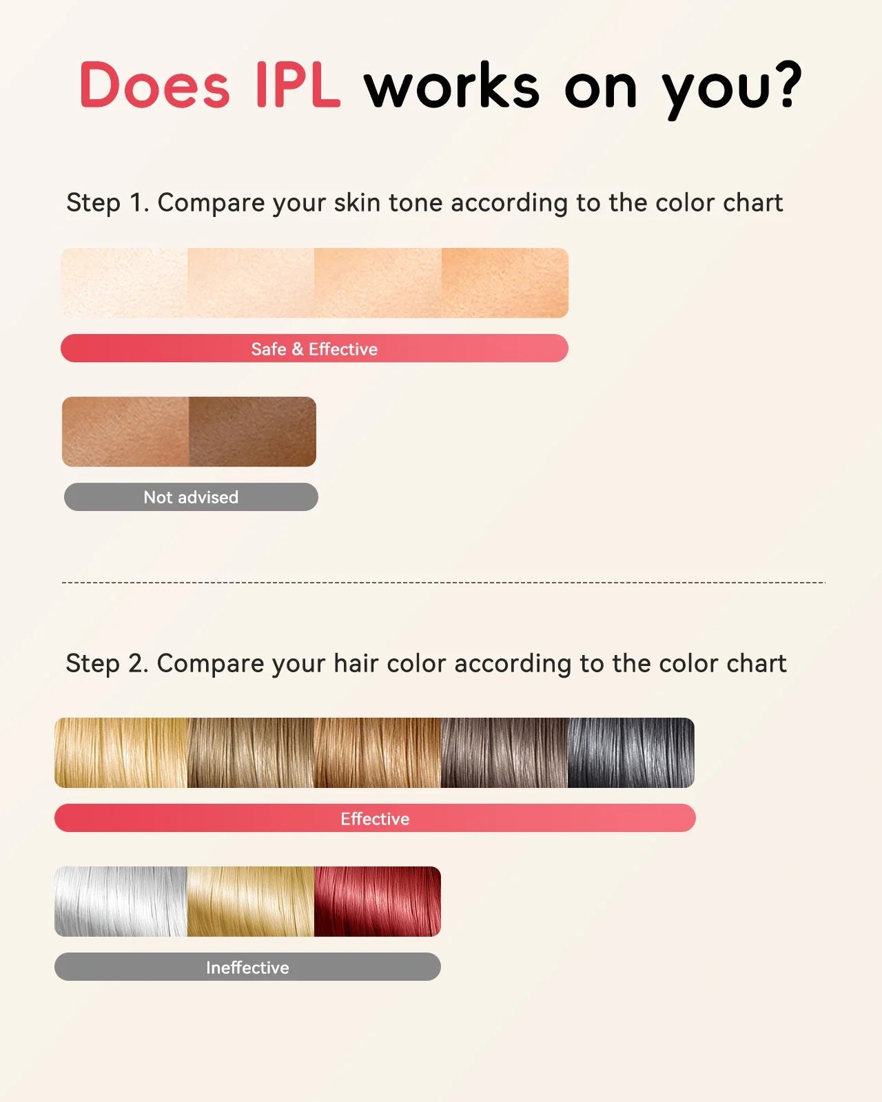 FlashQueen 5.2 – Unlimited IPL Laser Hair Removal Device with 22J Power & Lightning-Fast 0.8s Flashes for Face, Bikini & Body