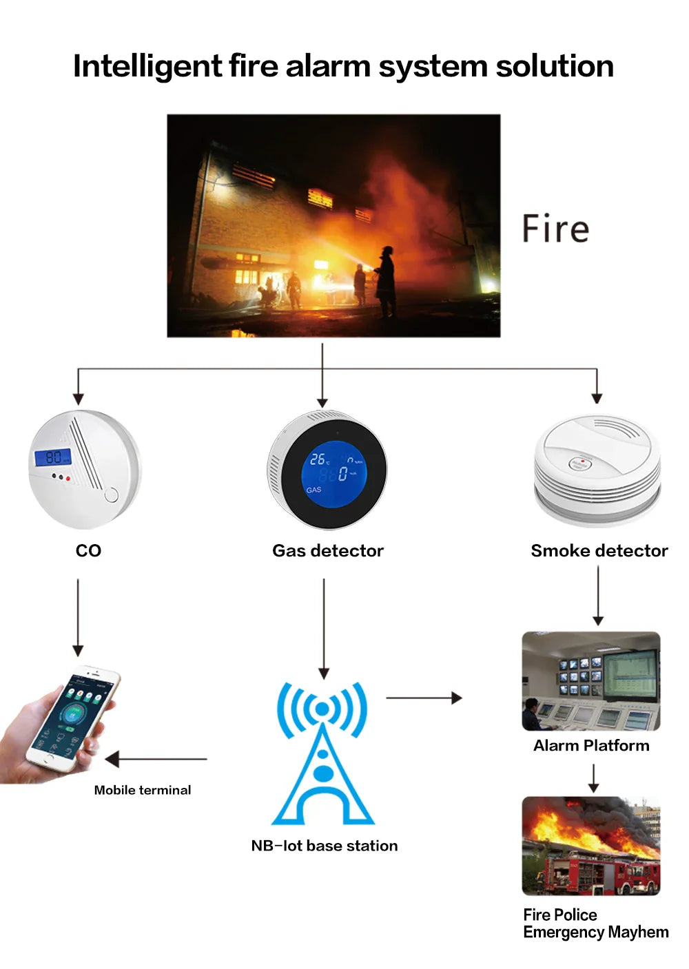 Tuya Wifi Smoke Slayer — 80dB Fire Alarm with Smart Life Edge