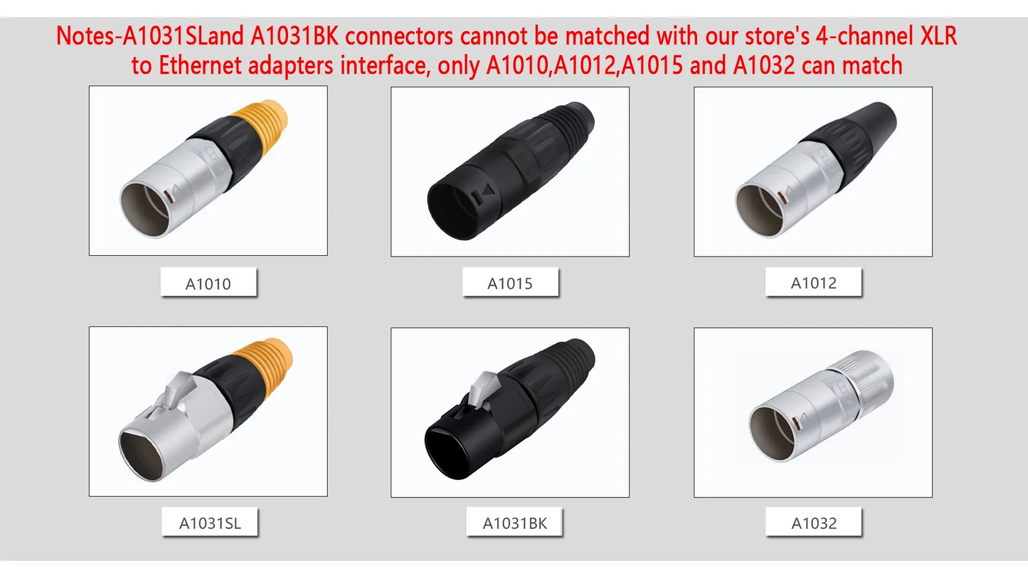 "Cable to the Grave" Ultra Shielded Cat5/Cat6 LAN Line – 0.3M-100M Stage-Ready STP/SFTP Ethernet Cable with Zinc Armor Ends