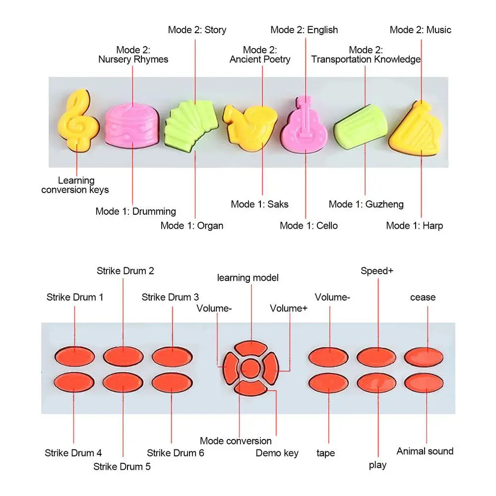 Kids Electric Piano Keyboard – Portable Musical Learning Toy With Fun Sounds & Christmas Gift Magic