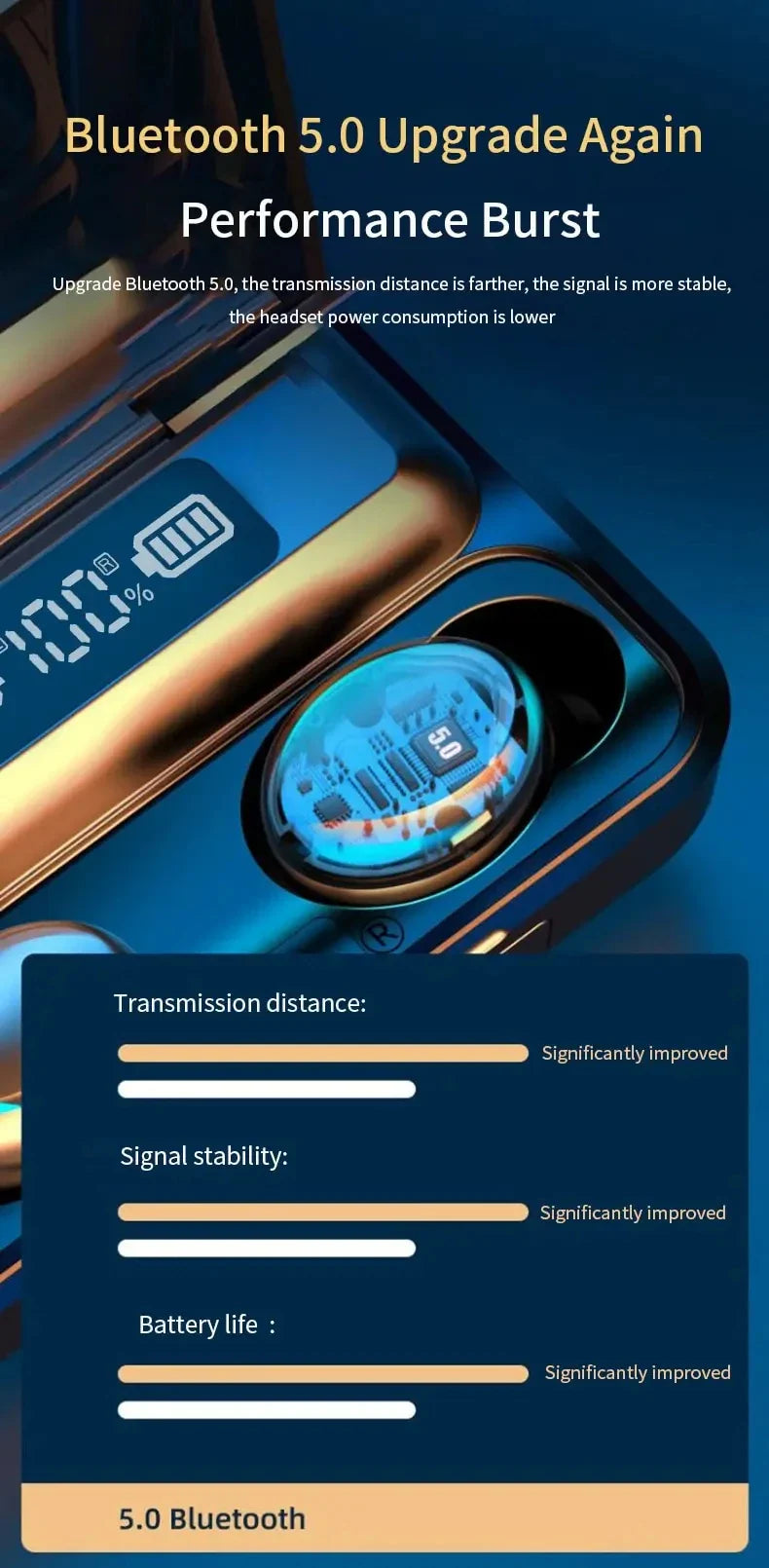 F9 PulsePods – Waterproof HiFi Bass Earbuds with LED Charge Display + Power Bank Case | Bluetooth 5.0, Touch Control, Noise-Canceling