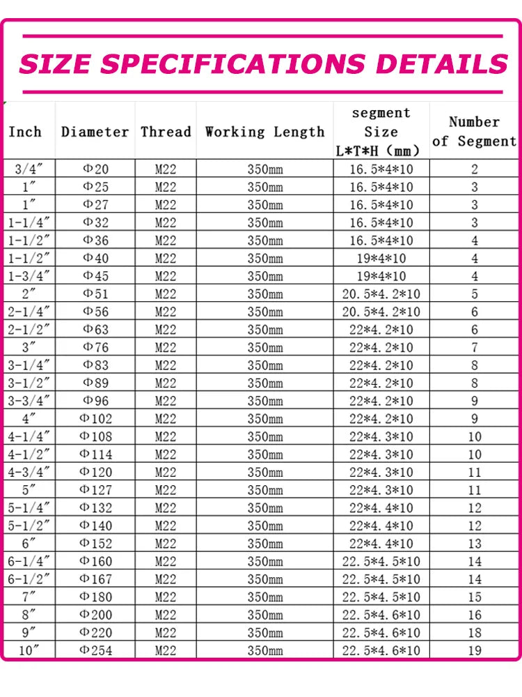 Concrete Killer 395 – Lizard Vigilante Diamond Core Drill Bit for Reinforced Concrete (25–200mm) | Aircon Wall Puncher from Hell