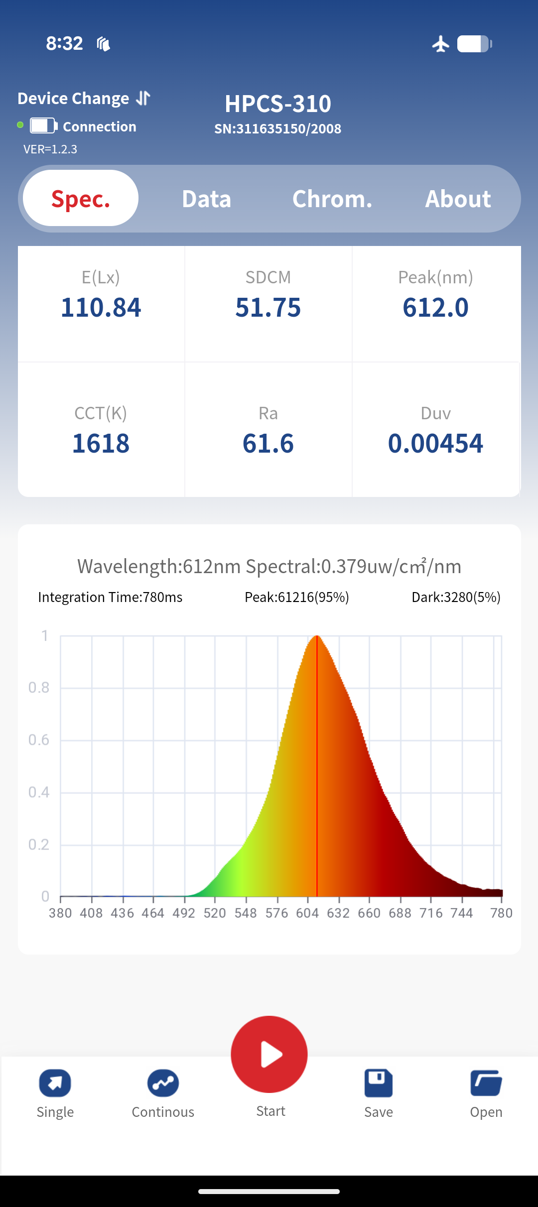 SunCycle 3-Mode Circadian Bulb