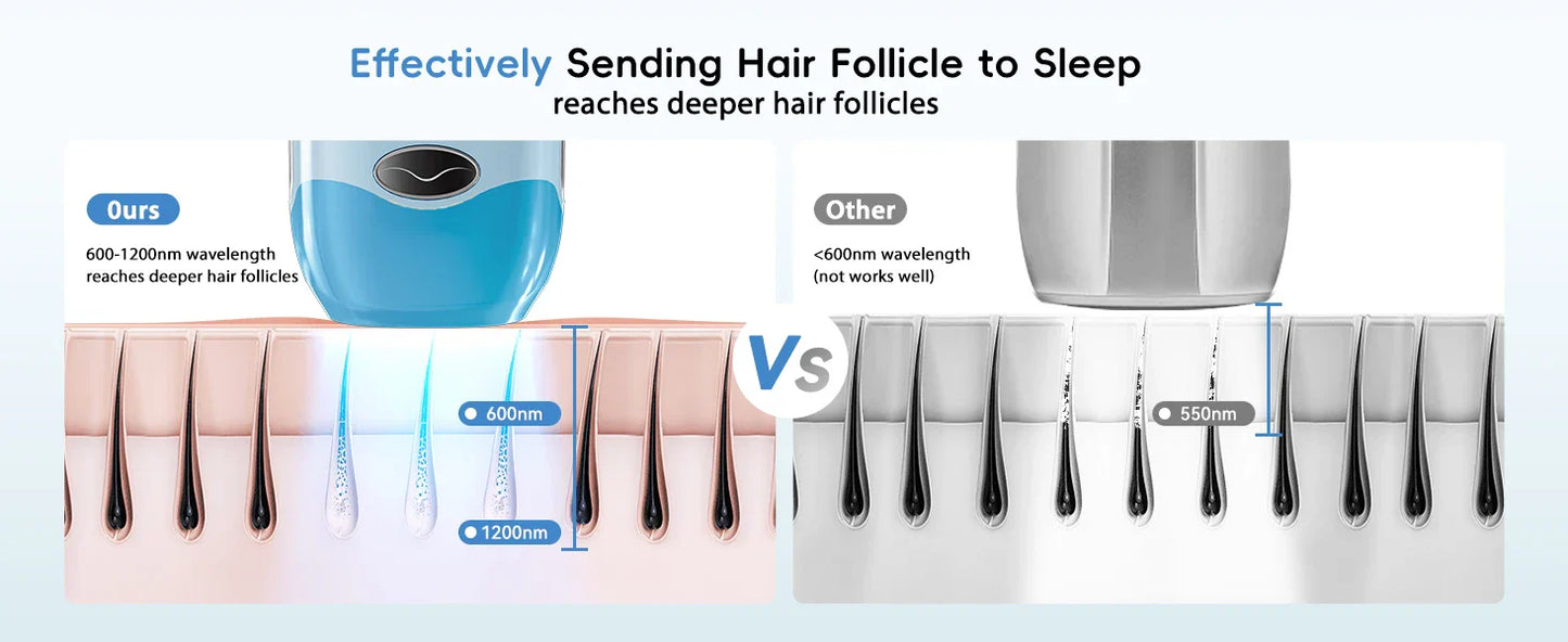 FlashQueen 5.2 – Unlimited IPL Laser Hair Removal Device with 22J Power & Lightning-Fast 0.8s Flashes for Face, Bikini & Body