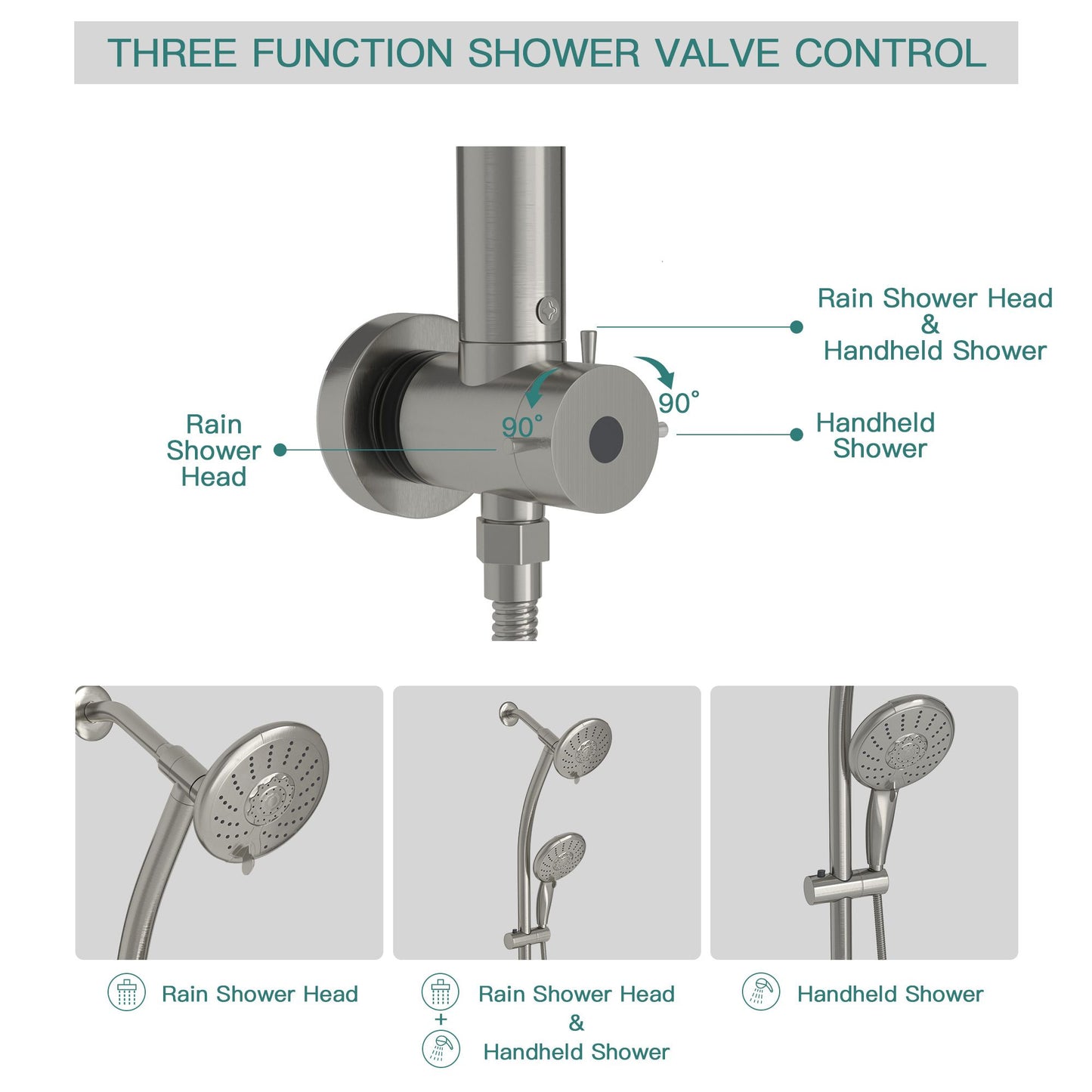 5-Inch 5-Function Wall mount High Pressure Rainfall ABS Dual Round Shower Head with Handheld Combo 304 Stainless Steel Shower Hose