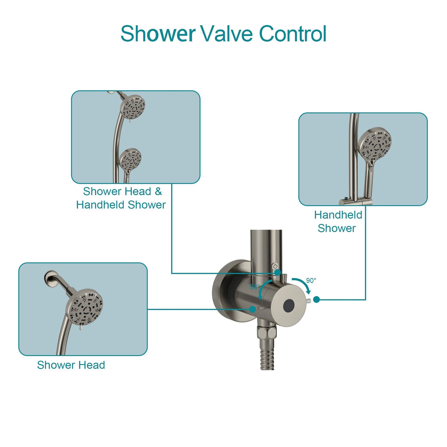 4.7in. Wall Mount Dual Multi Function ABS Round Rainfall Shower Head And Handheld Spray Set With Shower Slide Bar