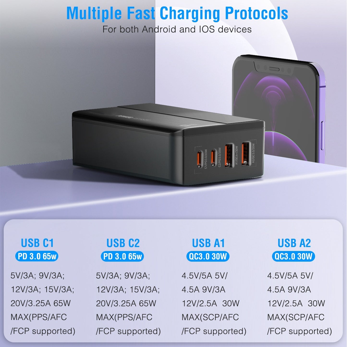 65W Fast Wall Charger 4 Port USB Charging Station PD3.0 QC3.0 Adapter Fit for iPhone 14 13 12 11 Samsung S22 S21 Switch MacBook iPad