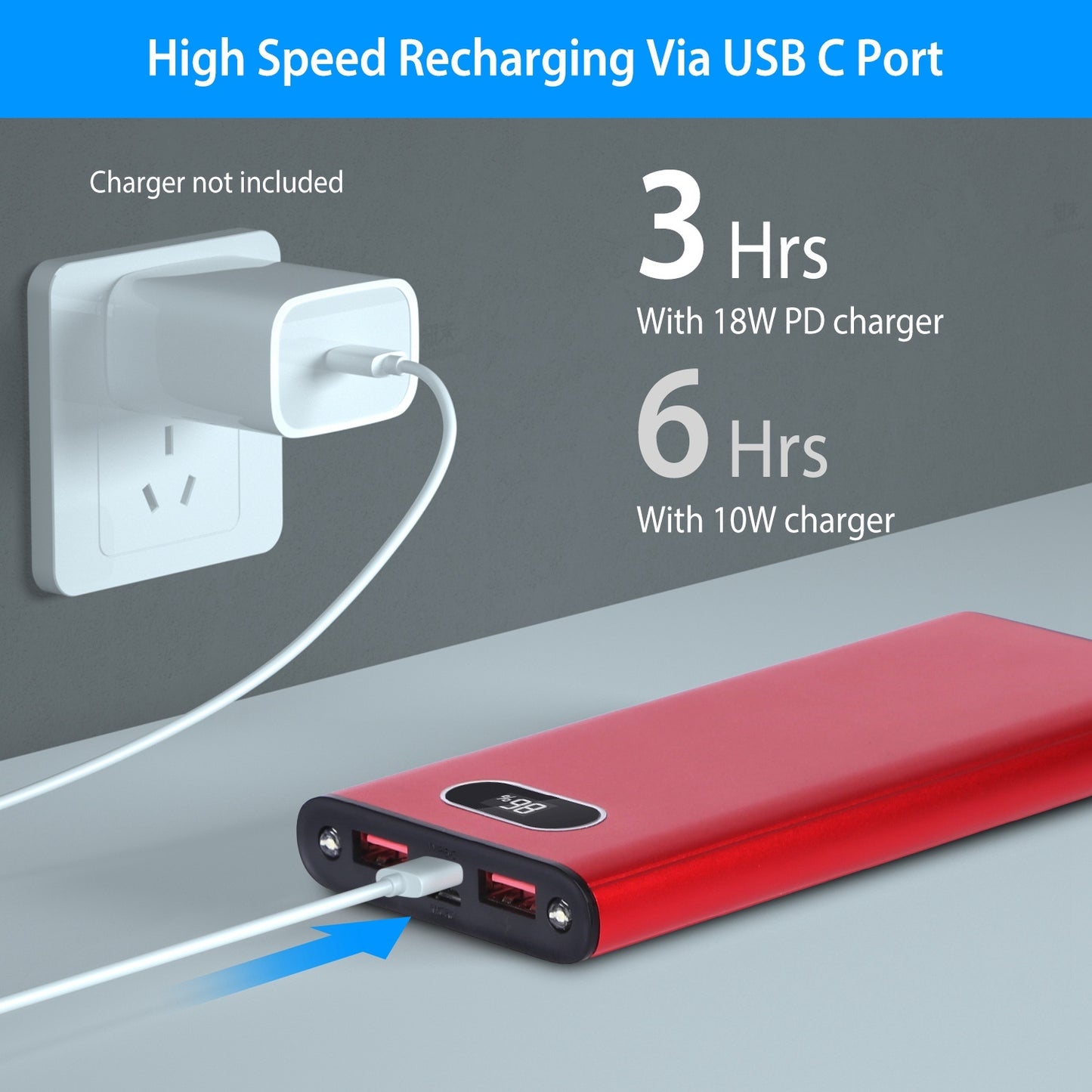 20000Mah Power Bank Portable Charger External Battery Pack 22.5W Super Fast Charging with LED Display Flashlight Fit for iPhone Samsung