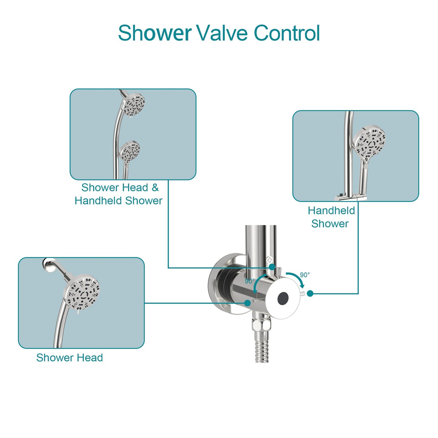 4.7in. Wall Mount Dual Multi Function ABS Round Rainfall Shower Head And Handheld Spray Set With Shower Slide Bar