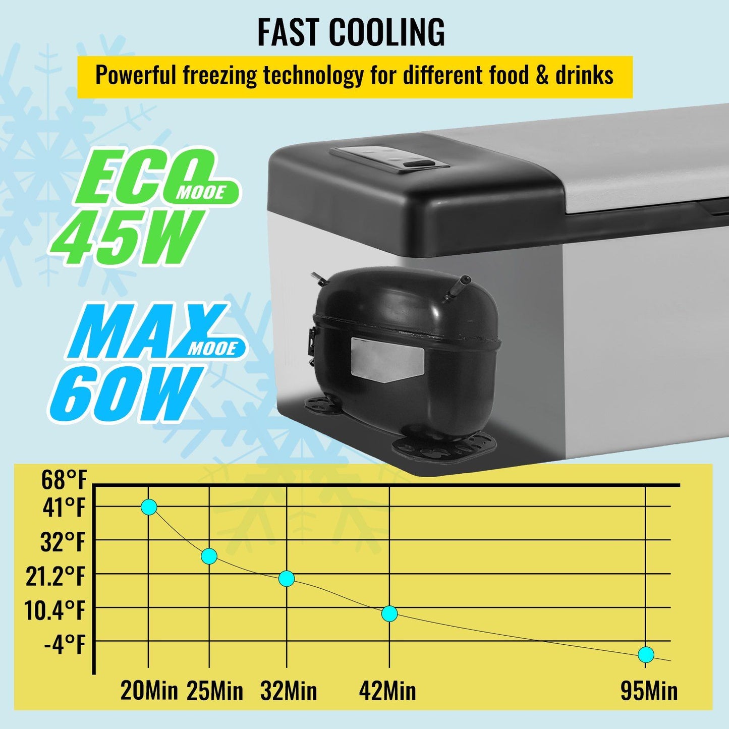 VEVOR 12 Volt Refrigerator 16 Qt, Portable Mini Car Fridge w/ -4°F-68°F Cooling Range & App Control 12/24V DC & 110-240V AC Electric Compressor Cooler for Truck Vehicle RV Boat Outdoor & Home Use