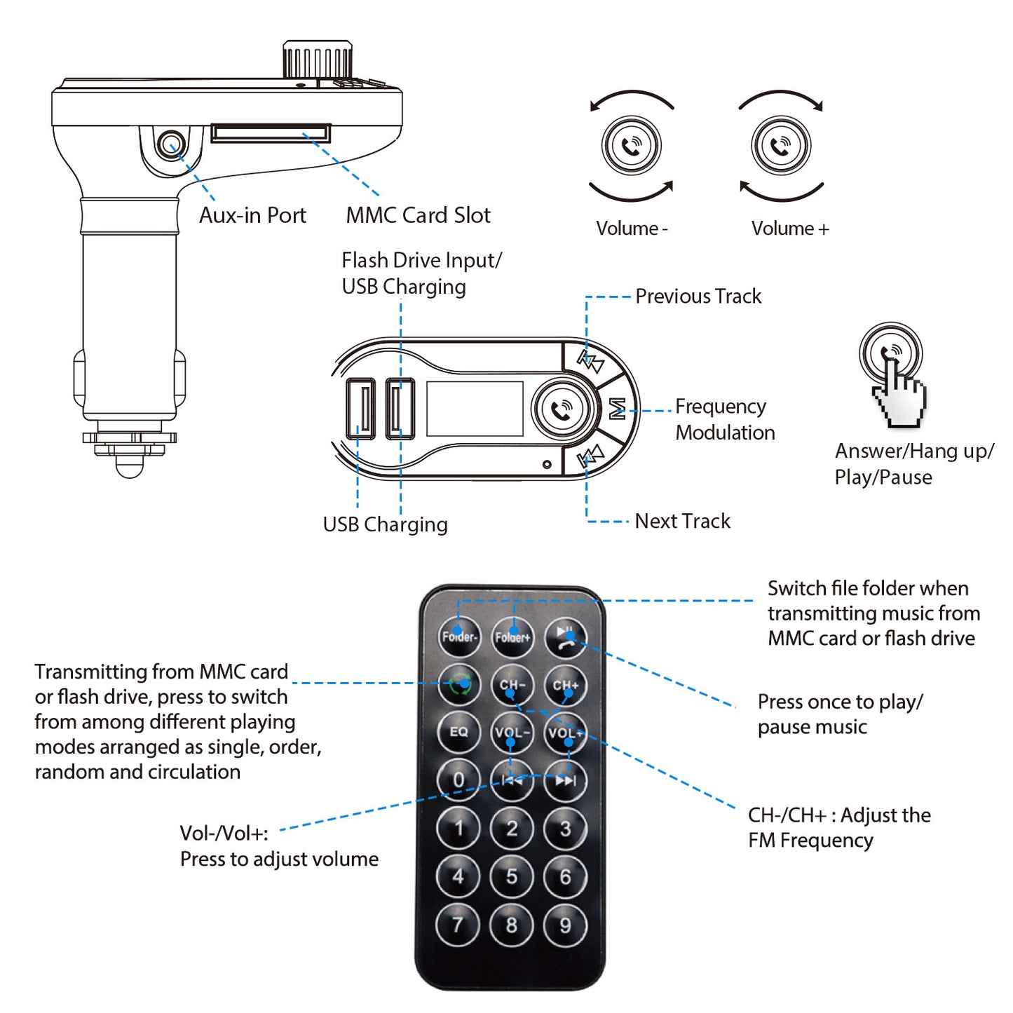 Car Wireless FM Transmitter Dual USB Charger Hands-free Call MP3 Player Aux-in LED Display Remote Controller