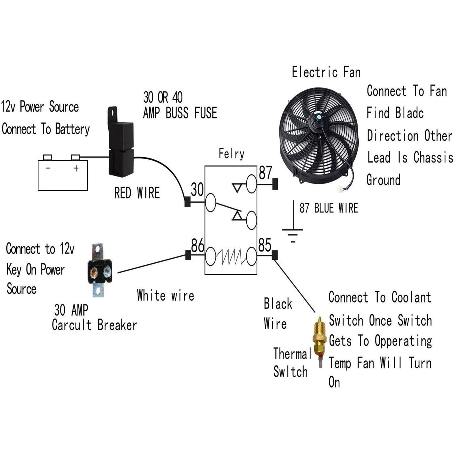 16 Inch Electric Radiator Cooling Fan 12V 120W 10 Blades Car Thermostat Kit w/ Mounting Kit