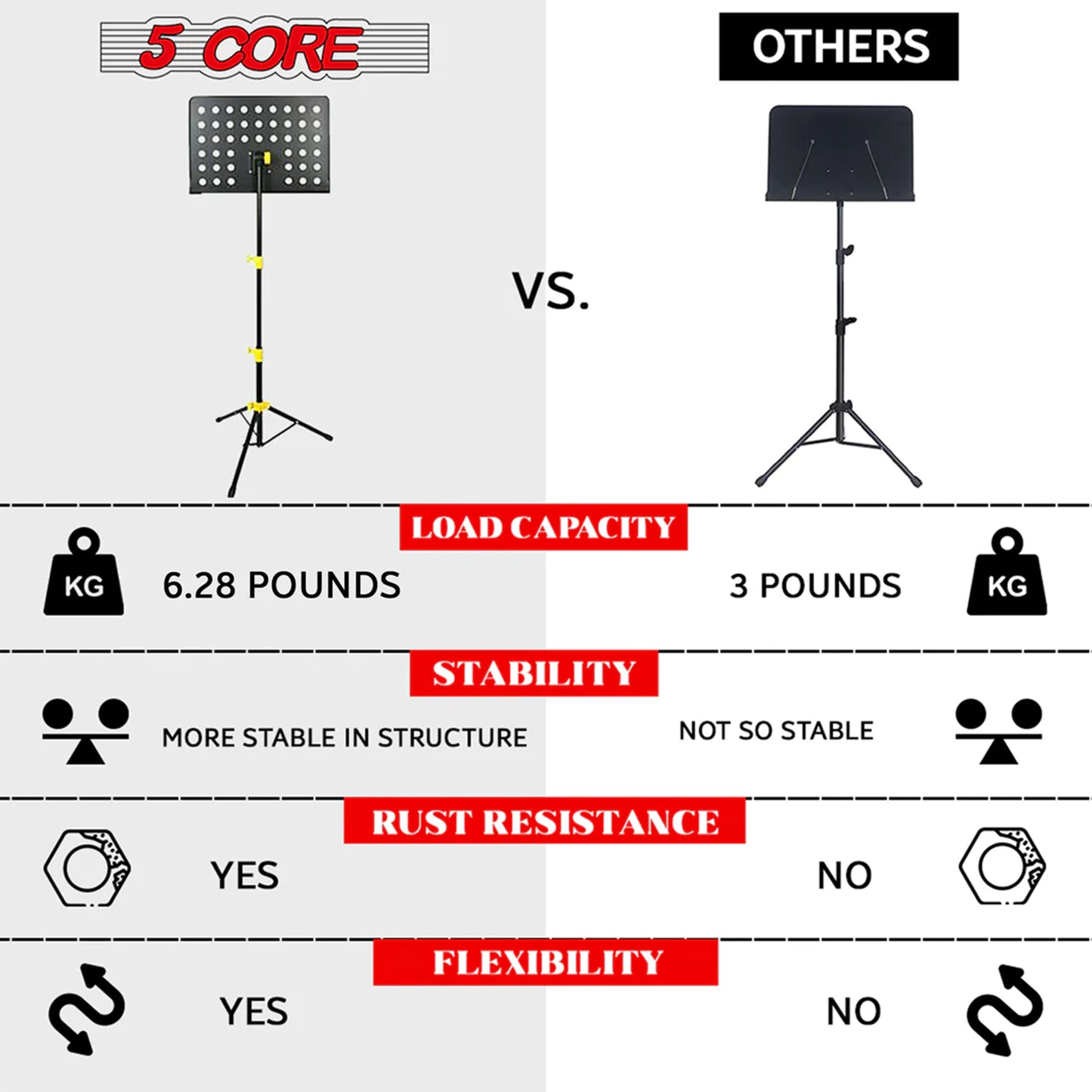 5 Core Sheet Music Stand Professional Folding Adjustable Portable Orchestra Music Sheet Stands; Heavy Duty Super Sturdy MUS YLW