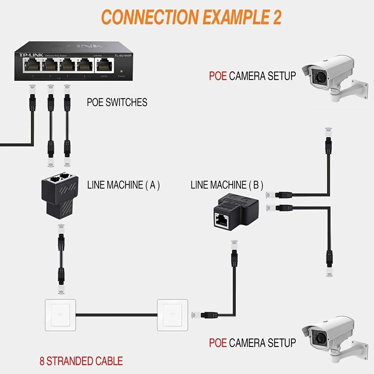 RJ45 Splitter Adapter; Aoiutrn USB 1 To 2 Network Connector Dual LAN Ethernet Socket 8P8C Extender Plug Cable For Cat5; Cat5e; Cat6; Cat7