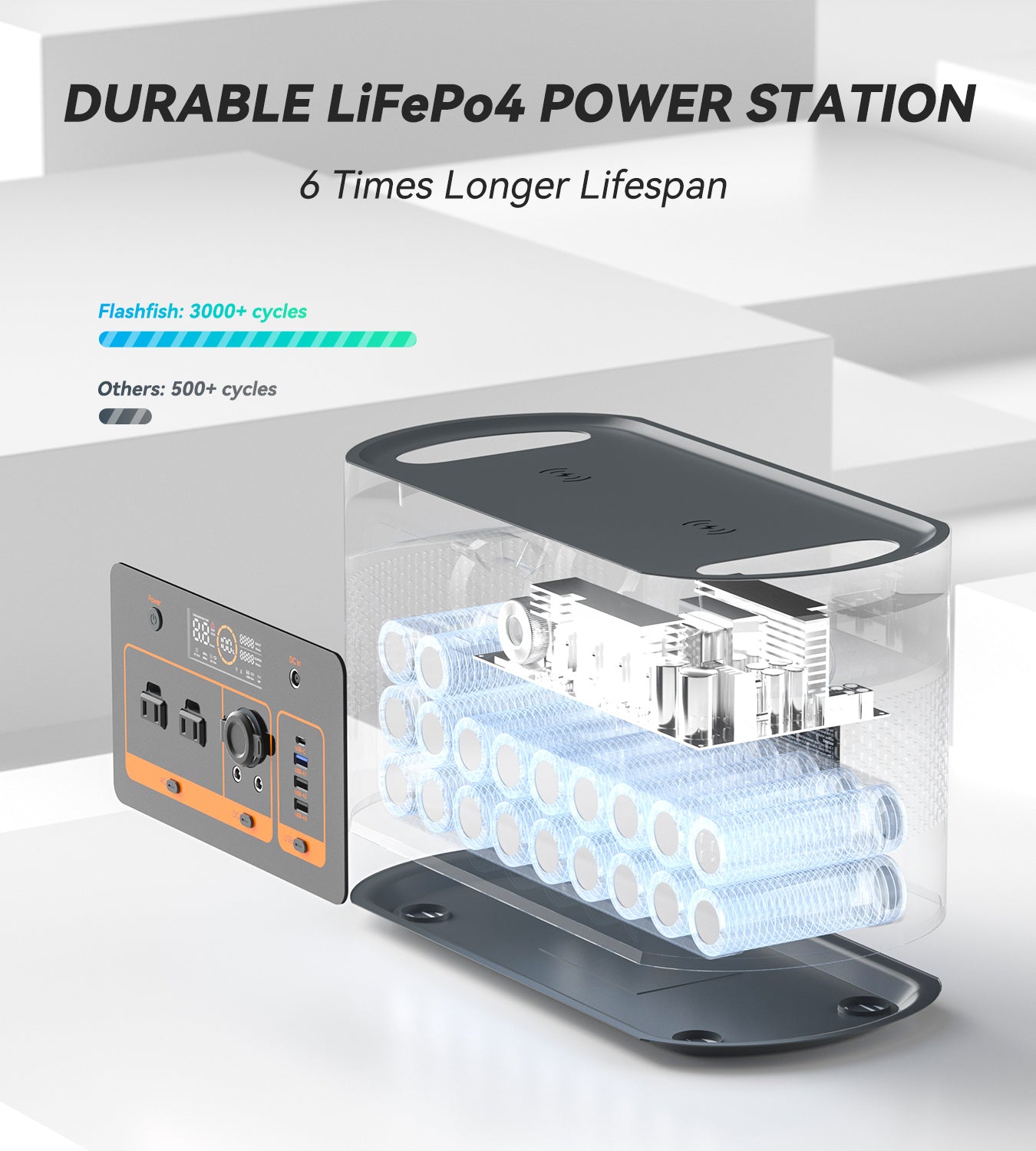 FF FLASHFISH Portable Power Station;  1008Wh/315000mAh LiFePO4 Battery Pack;  UPS Solar Generator With 1200W (Surge 2000W) AC Outputs;  100W USB-C;  Backup Power CPAP Battery