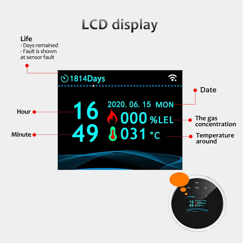 Gas Detector & Propane Detector w LCD Display. Plug-in Gas Leak Sensor for LPG;  LNG;  Methane & Butane Gases